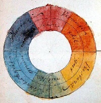 colore e yoga