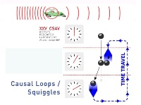 casual_loops