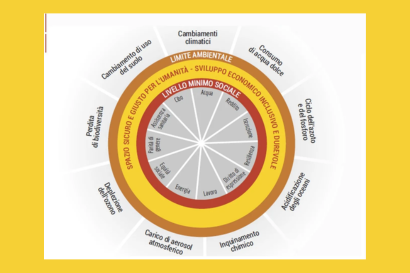 Festival globale dell’Economia della ciambella 
